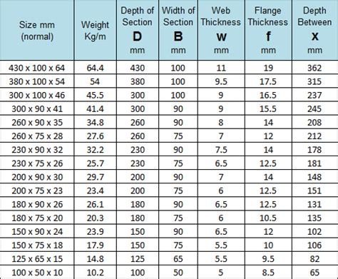 steel channel sizes uk